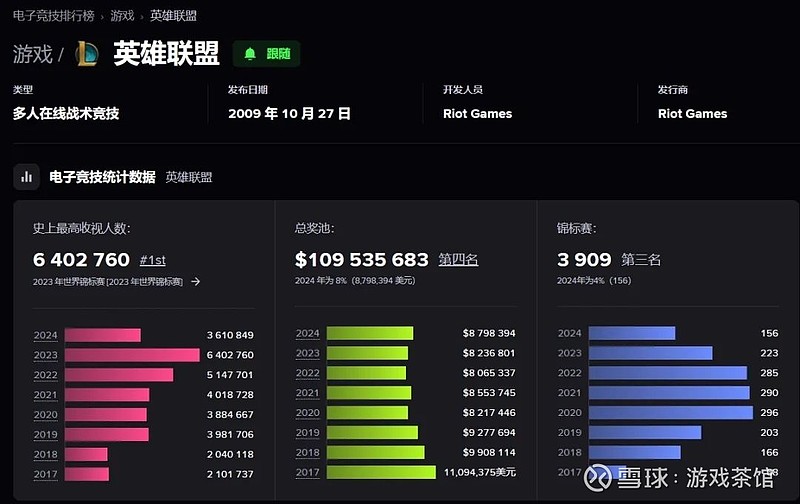 S15LOL全球总决赛决赛前瞻：BLG vs GEN，终极一战！
